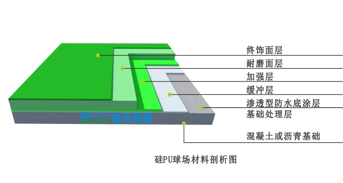 硅PU球场制作工艺与硅pu篮球场效果图！