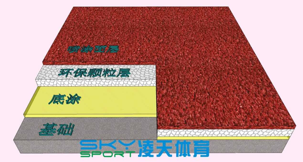 制作塑胶跑道需要的材料有哪些？